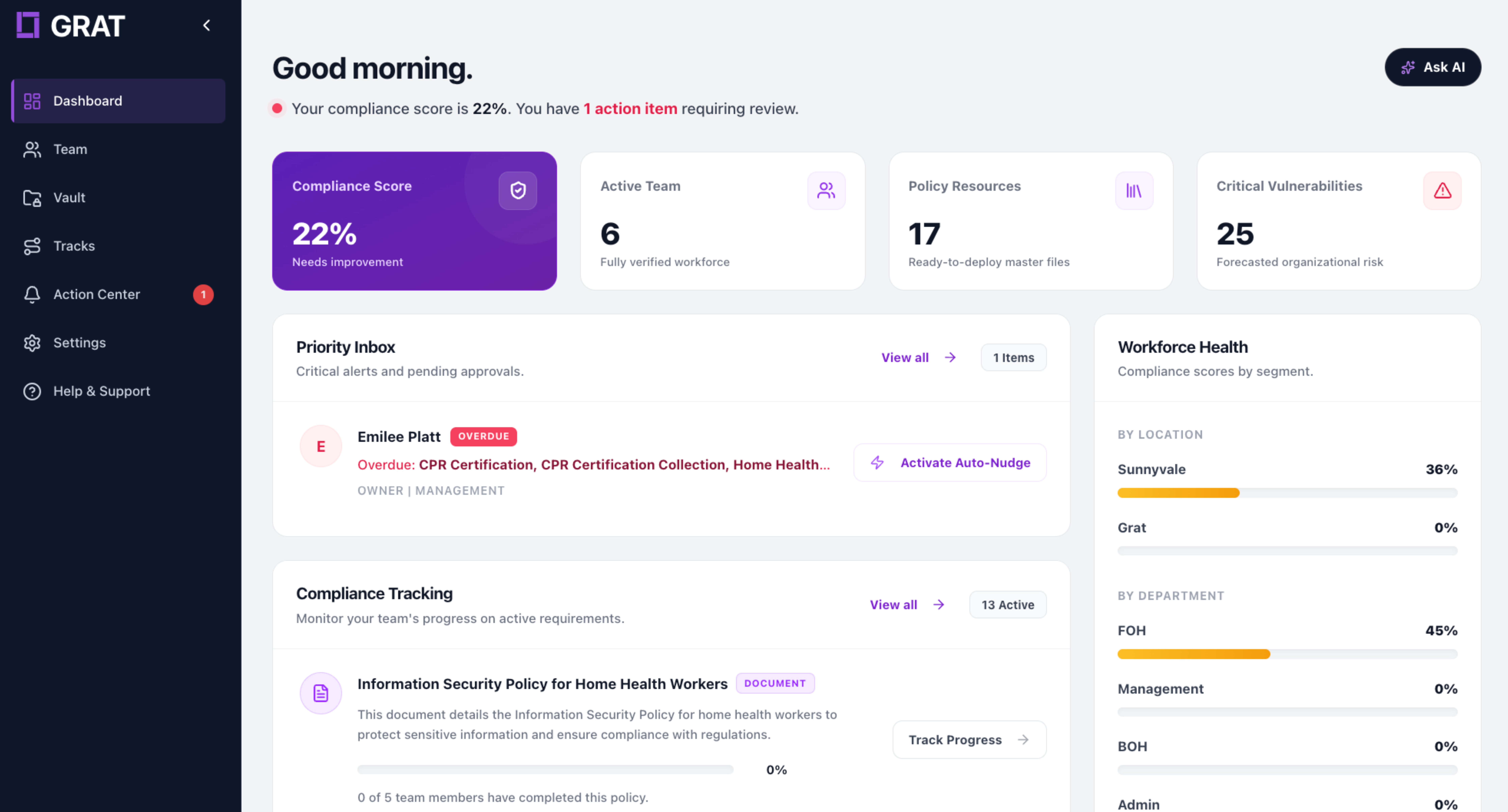 GRAT Dashboard Demo